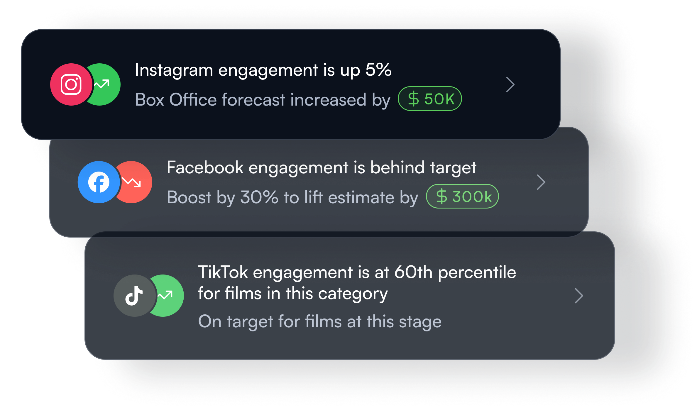 Platform Performance Highlights